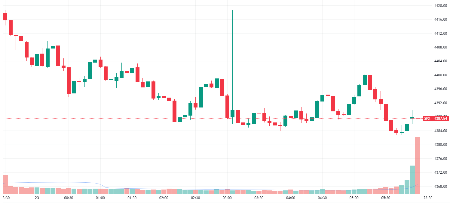 ASX 200 to fall S P 500 fades on bank downgrades Is a short